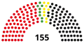 12th Landtag, following 1990 election