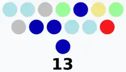 Iloilo Provincial Board composition