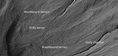Close view of crater labeled with "washboard terrain" and other features, as seen by HiRISE Note: this is an enlargement of a previous image. The washboard terrain was formed before the gully apron since the gully apron cuts across the washboard terrain.[82]