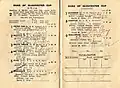 1934 VRC Duke of Gloucester Cup racebook