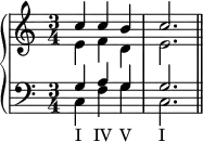 \new PianoStaff <<
\new Staff <<
\new Voice \relative c'' {
\stemUp \clef treble \key c \major \time 3/4
c4 c b c2.
}
\new Voice \relative c' {
\stemDown
e4 f d e2.
}
>>
\new Staff <<
\new Voice \relative c' {
\stemUp \clef bass \key c \major \time 3/4
g4 a g g2.
}
\new Voice \relative c {
\stemDown
c4_\markup { \concat { "I" \hspace #1.5 "IV" \hspace #1 "V" \hspace #3.5 "I" } } f g c,2. \bar "||"
}
>>
>>