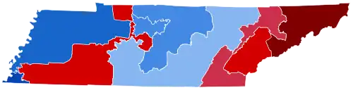 District results