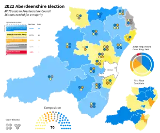 2022 results map