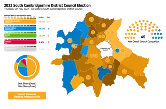2022 results map