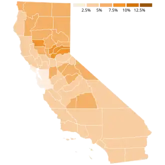 Early's results by county in the regular primary