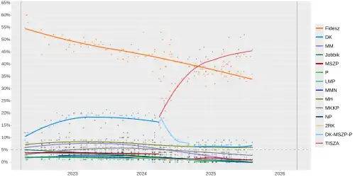 Independent/Opposition-aligned polls