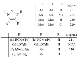 Stable imidazol-2-ylidenes