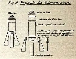 Diagram of the projectile.