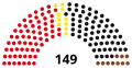 6th Landtag, following 1967 election