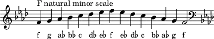 \header { tagline = ##f }
scale = \relative f' { \key f \minor \omit Score.TimeSignature
f^"F natural minor scale" g as bes c des es f es des c bes as g f2 \clef F \key f \minor }
\score { { << \cadenzaOn \scale \context NoteNames \scale >> } \layout { } \midi { } }