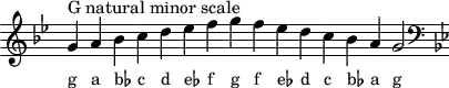 \header { tagline = ##f }
scale = \relative f' { \key g \minor \omit Score.TimeSignature
g^"G natural minor scale" a bes c d es f g f es d c bes a g2 \clef F \key g \minor }
\score { { << \cadenzaOn \scale \context NoteNames \scale >> } \layout { } \midi { } }