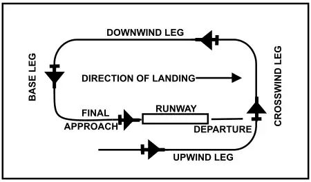 Left-hand circuit pattern