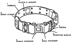 LC-2 individual equipment belt diagram