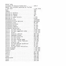 A non-numbered list of various statistics written in black monospace text on a white background.