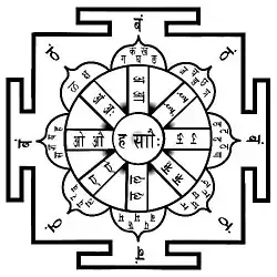 Ashtamatrika yantra diagram