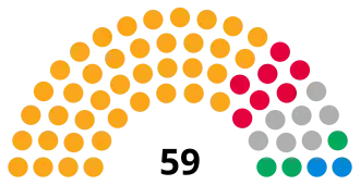 Bath and North East Somerset Council composition
