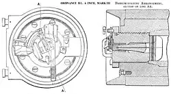 Mks III, IV and VI breech mechanism