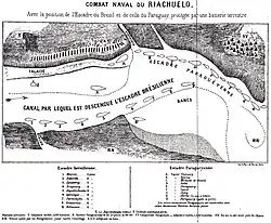 Plan of the battle in French.