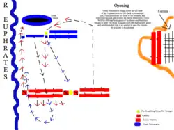 First phase of battle[5]