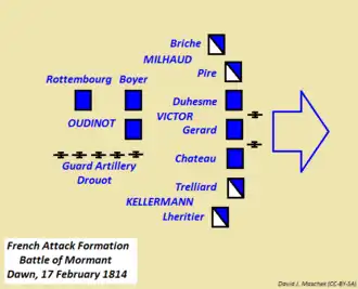 French Attack Formation, Battle of Mormant, Dawn, 17 February 1814. Drawn from information in The End of Empire by George Nafziger, p. 201.