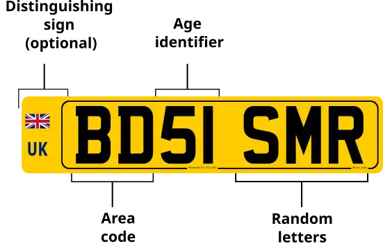 British car registration plate labels-GB-EU