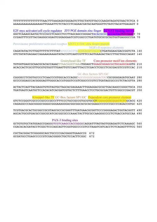 Promoter region of CCDC138 with labeled transcription factor binding sites