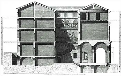 Cross section (Ottavio Bertotti Scamozzi, 1776)