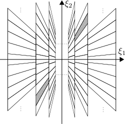 Classical shearlet frequency tiling