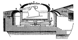 Schematic of a coastal fortification with a rotating gun turret.