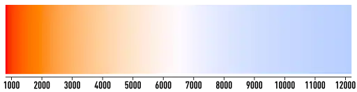 Color temperature black body 800-12200K