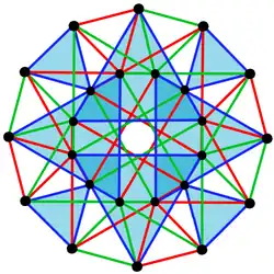 3{4}3, or , with 24 vertices and 24 3-edges shown in 3 sets of colors, one set filled[13]