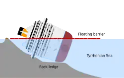 position of wreck on the shore