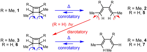 Some thermal and photochemical interconversions of substituted cyclobutenes and butadienes showing conrotatory (blue) and disrotatory (red) behavior.