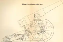 Ringrohr-Lafette from a manual