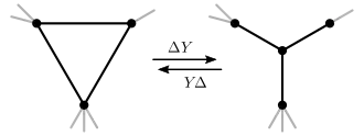 Depiction of the ΔY- and YΔ-transformations applied to a graph