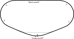 Daytona International Speedway