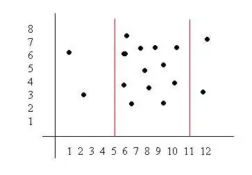 Decision Tree branch for the information