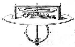 drawing of Huygen's balance spring and balance wheel