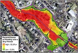 Computer generated flood analysis shows chance of flooding over a 30-year period overlaid on aerial photo of a city. A wide area of reds and oranges shading upstream of an encroachment of the valley indicates more flood potential than downstream of the restriction.