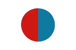 Rolland Lavoie's Proposal (1963)