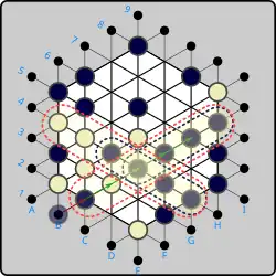 (ex.3) Same move  (B)B1→C2  and resulting four-in-a-row at E4-F5-G6-H7 removes the line from C2 to H7. In this case, a second, intersecting Black four-in-a-row is formed D4-E4-F4-G4. Black will choose to remove either (C2 ... H7) or (B4 ... G4) but not both! (C2 ... H7) returns five to reserves and captures one White piece, while (B4 ... G4) returns four and captures two.