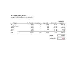 The disproportionality of elections to the Legislative Assembly in the 2018 election was 17.96 according to the Gallagher Index, significantly in favour of the PCs.