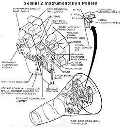 Gemini 2 instrument pallets (NASA)