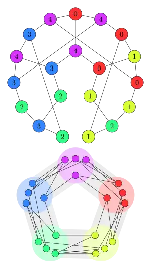 Graph homomorphism from J5 into C5