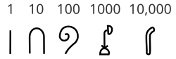 Diagram of hieroglyphic numerals