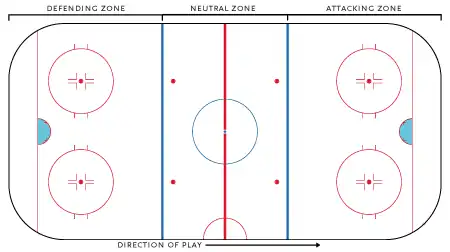Diagram of an ice hockey rink