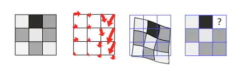 Warping of the grid and resampling at original locations