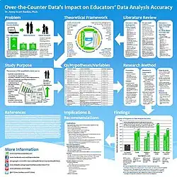 Diagram of over-the-counter data components