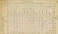 Jail Report Statement No. XVI — Vital, showing the deaths of convicts in the jails and subsidiary jails of British Burma, during the year 1885