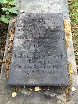 Lt. John Stuart, died 1835 71st Regiment of Foot, Fraser's Highlanders, son-in law of Dr James Boggs[44][45]